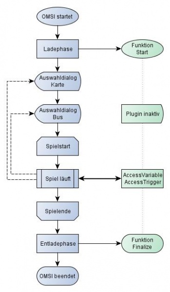 Datei:Lifecycle.jpg